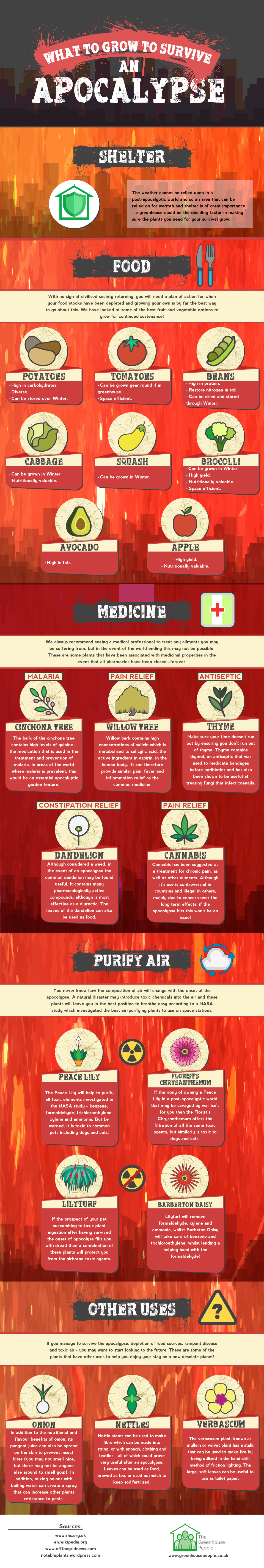 Apocalypse info graph