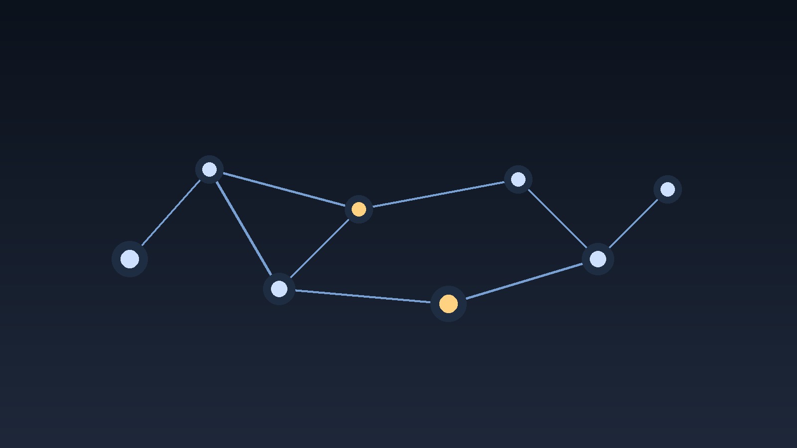 Cover image on glue employees