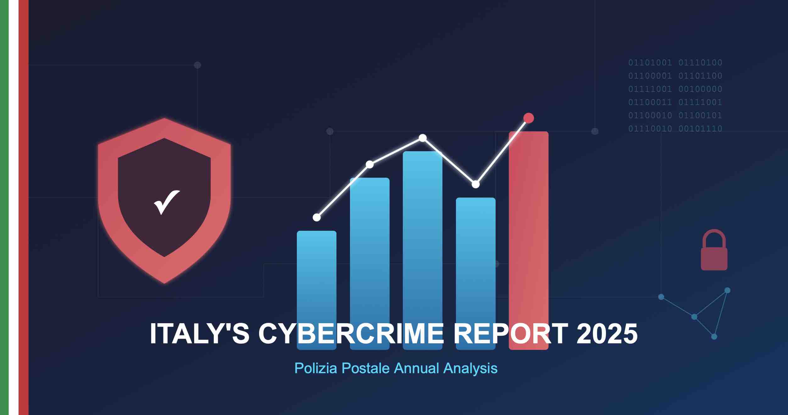 Italy Polizia Postale 2025 Report Cover