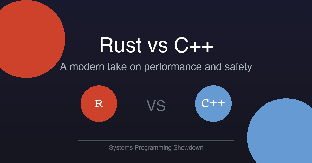 Rust vs C++ Cover